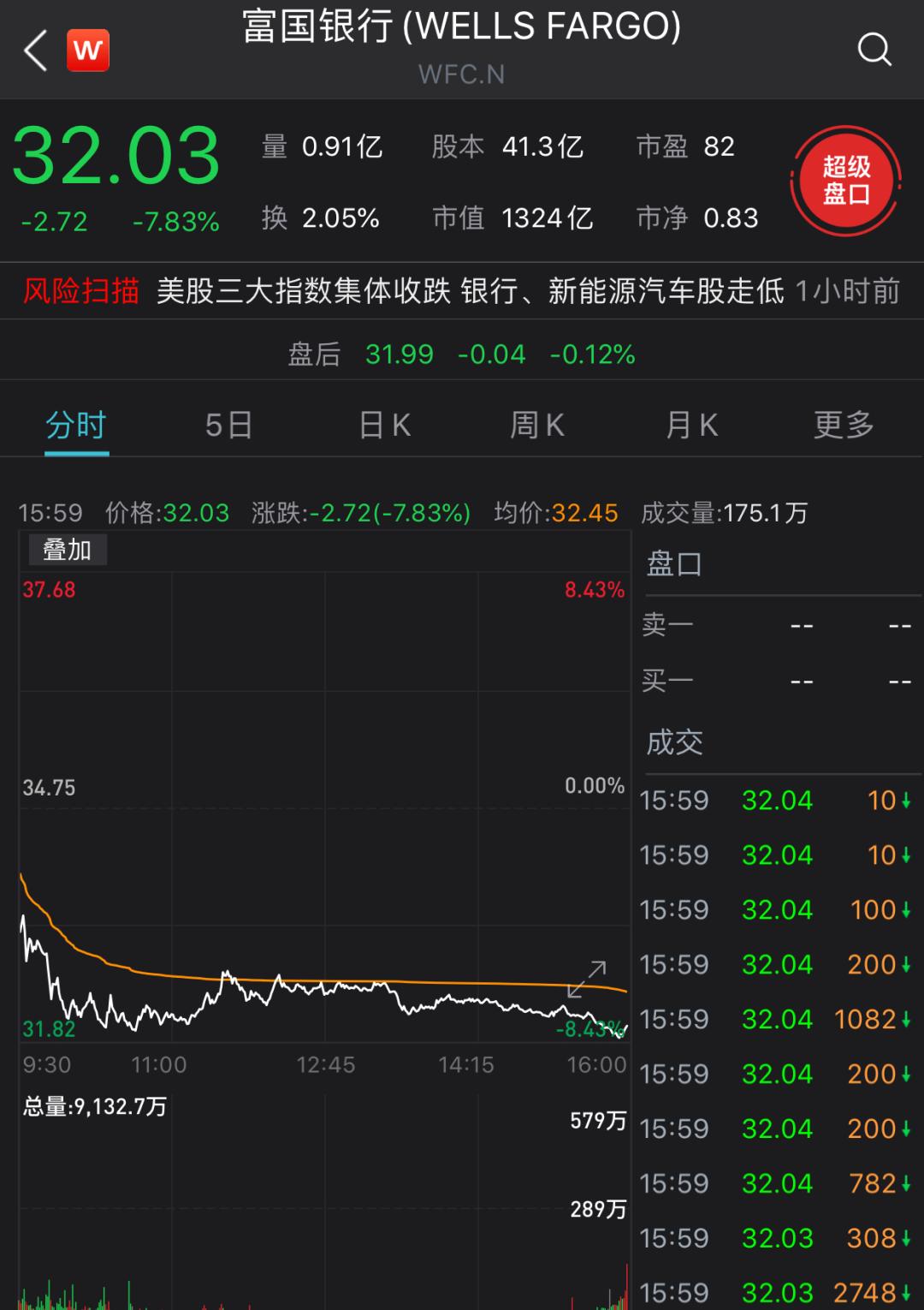 中國銀行股價漲勢強(qiáng)勁，漲幅達(dá)1.63% —— 探索其背后的原因與前景，中國銀行股價漲勢強(qiáng)勁，漲幅達(dá)1.63%，背后的原因及前景展望