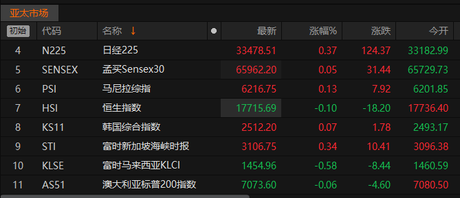 亞洲股市漲跌不一，新趨勢(shì)下的投資挑戰(zhàn)與機(jī)遇，亞洲股市新趨勢(shì)下的投資挑戰(zhàn)與機(jī)遇，漲跌不一的市場(chǎng)動(dòng)態(tài)
