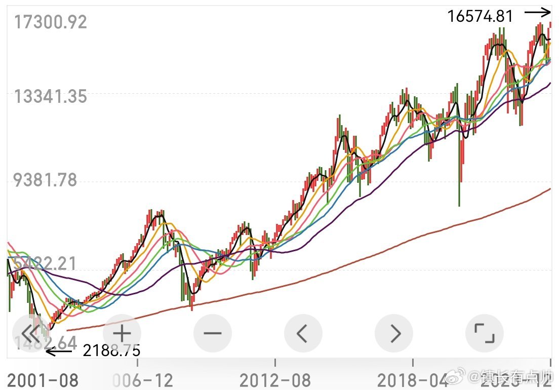股價創(chuàng)歷史新高后的走勢分析，股價創(chuàng)歷史新高后的未來走勢深度解析