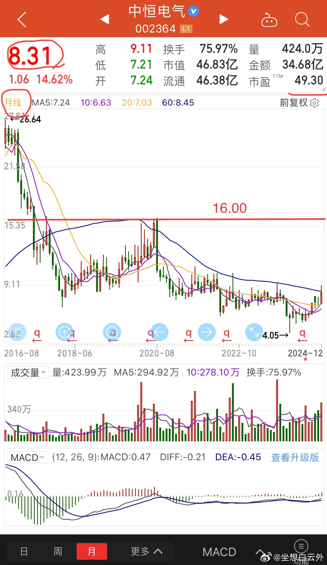 中恒電氣股吧，探索數(shù)字能源的未來之星，中恒電氣股吧，數(shù)字能源的明日之星探索之旅