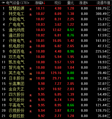 中恒電氣，電力設(shè)備的龍頭股，中恒電氣，電力設(shè)備行業(yè)的領(lǐng)軍股