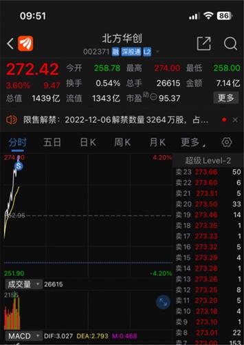 北方華創(chuàng)跌至最低點，挑戰(zhàn)與機(jī)遇并存，北方華創(chuàng)跌至最低點，挑戰(zhàn)與機(jī)遇交織