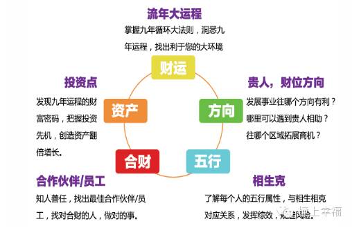 管家婆一肖一碼：精準(zhǔn)生肖預(yù)測，財(cái)富增值新策略