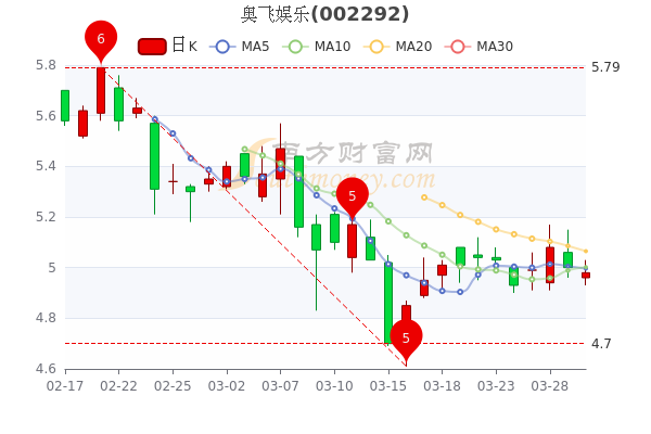 奧飛娛樂股價(jià)會(huì)到30元嗎，深度分析與展望，奧飛娛樂股價(jià)展望，能否達(dá)到30元？深度分析與未來展望