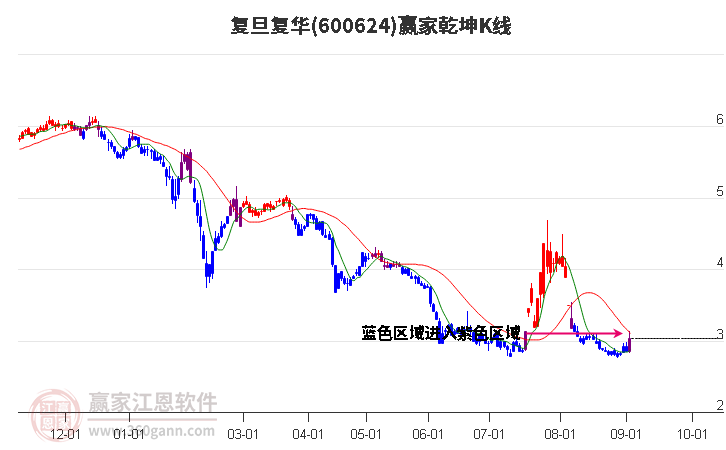 復(fù)旦復(fù)華股票歷史最高股價(jià)，探索與解析，復(fù)旦復(fù)華股票歷史最高股價(jià)，深度探索與解析