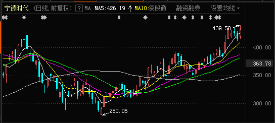股價創(chuàng)歷史新高后的走勢分析與預(yù)測，股價創(chuàng)歷史新高后的走勢分析與預(yù)測，未來趨勢探討