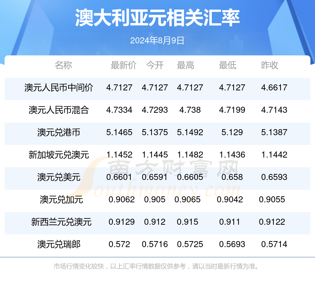 新澳最新資料2024，探索未來趨勢與發(fā)展前景，新澳2024年最新資料，未來趨勢與發(fā)展前景深度探索