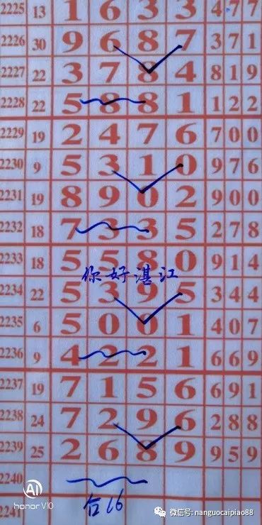 看圖抓碼，看圖解碼，揭秘隱藏信息