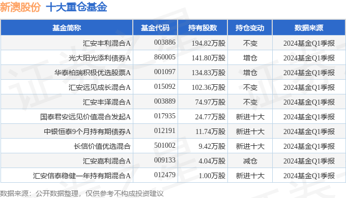 2024年新澳開(kāi)獎(jiǎng)記錄