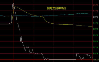 國芳集團（股票代碼，601086）股吧深度解析，國芳集團（股票代碼，601086）股吧深度剖析