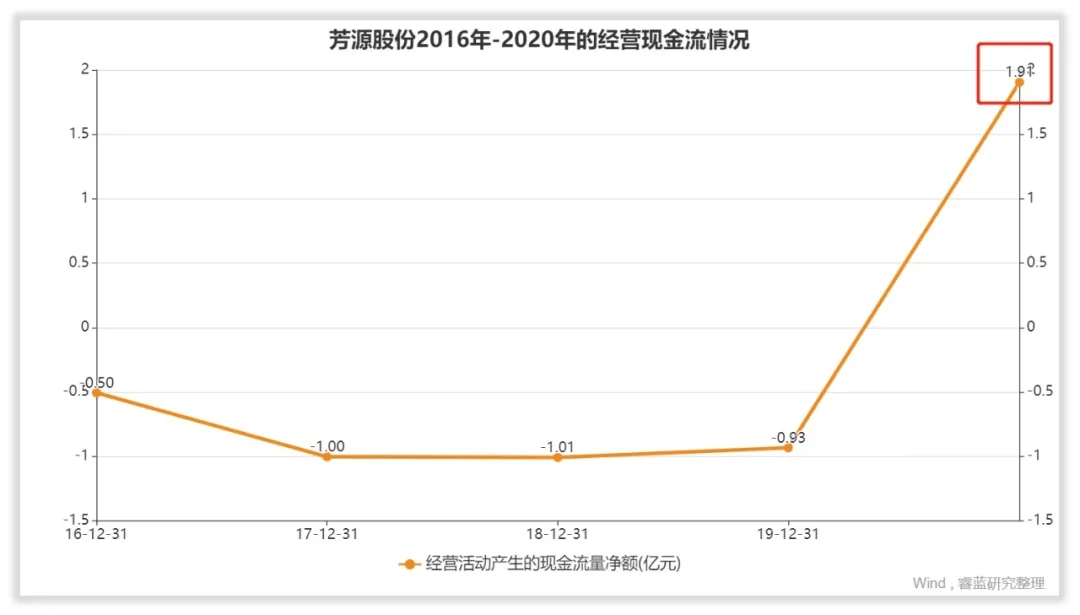 芳源股份股吧——探究其背后的力量與機(jī)遇，芳源股份股吧，探究背后的力量與機(jī)遇