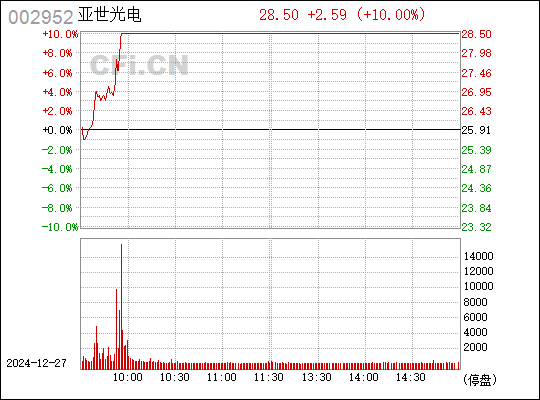 亞世光電股吧，探索002952背后的故事，亞世光電股吧背后的故事探索，揭秘股票代碼002952的神秘面紗