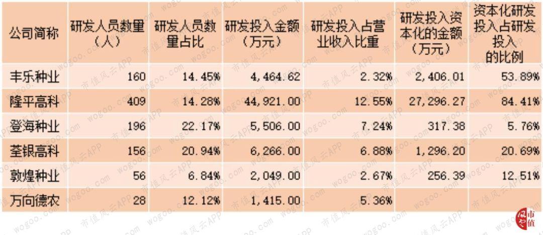 登海種業(yè)股票的投資價(jià)值分析，是否還能持有？，登海種業(yè)股票投資價(jià)值深度解析，是否繼續(xù)持有？