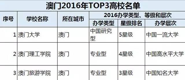 澳門一碼一碼精準考研，探索準確預測與備考策略，澳門一碼一碼精準考研，預測與備考策略探索
