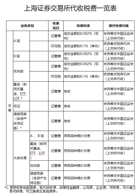 上交所暫免收取部分費(fèi)用熱的背后，市場影響與未來展望，上交所部分費(fèi)用暫免背后的市場影響與未來展望
