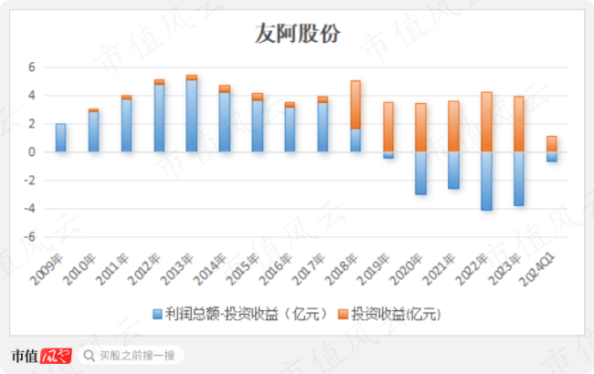 友阿股份，商業(yè)巨頭的崛起與挑戰(zhàn)，友阿股份，商業(yè)巨頭的崛起與面臨挑戰(zhàn)