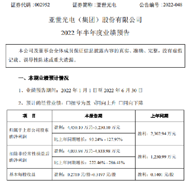 亞世光電，探索光電領(lǐng)域的先鋒，亞世光電，光電領(lǐng)域的先鋒探索者
