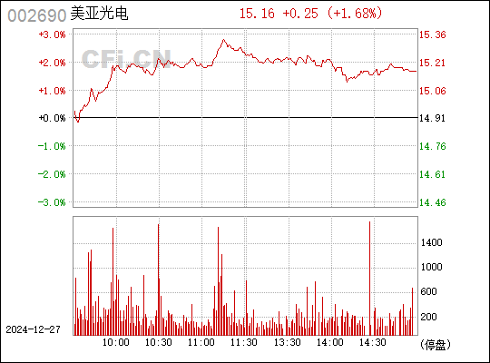 美亞光電股吧——探索與洞察股市新動向，美亞光電股吧，股市新動向的深度探索與洞察