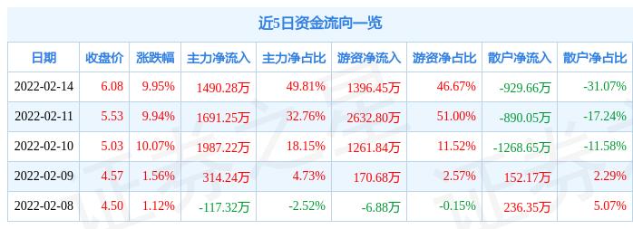 正平股份等四股有望爆發(fā)，市場潛力與未來展望，正平股份等四股的市場潛力與未來爆發(fā)展望