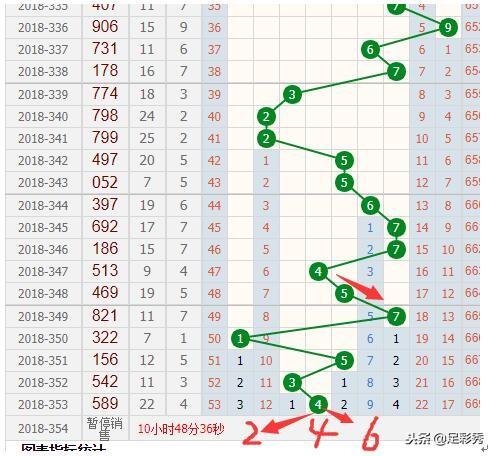 新澳門彩出號綜合走勢分析，澳門彩票出號走勢綜合解析