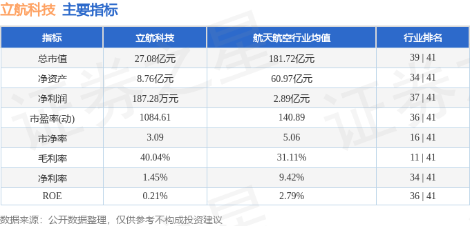 第1003頁