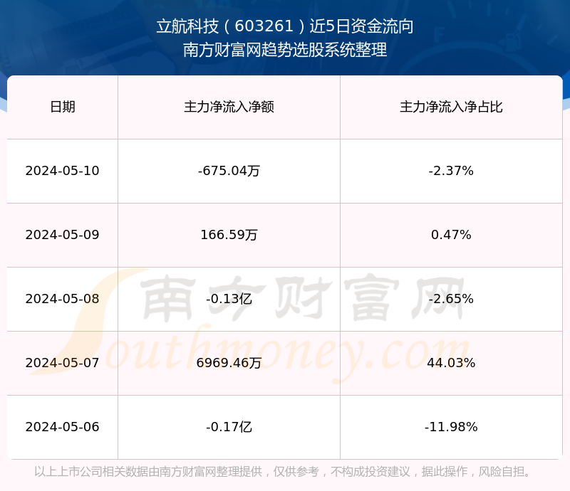 立航科技股，探索數(shù)字時代的先鋒力量（股票代碼，603261），立航科技股，數(shù)字時代的先鋒力量（股票代碼，603261）