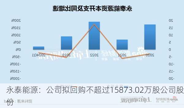 永泰集團(tuán)重組最新消息深度解析，永泰集團(tuán)重組最新消息深度解讀與分析