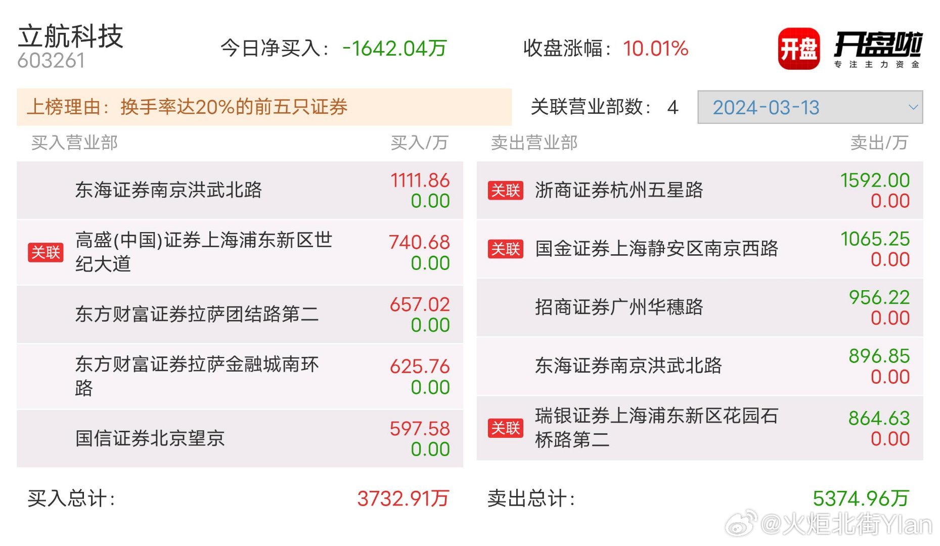 立航科技明日走勢預(yù)測，深度分析與展望，立航科技明日走勢預(yù)測，深度分析與展望