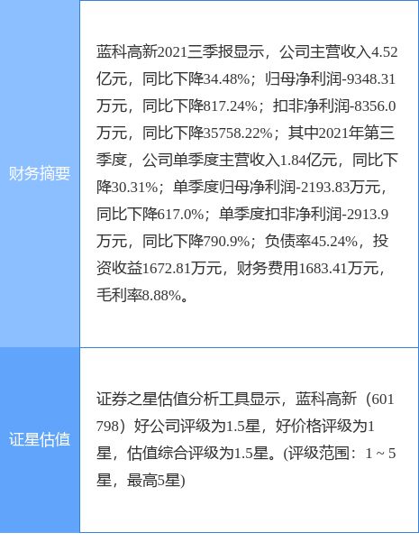 藍新高科股票最新消息全面解讀，藍新高科股票最新動態(tài)全面解析