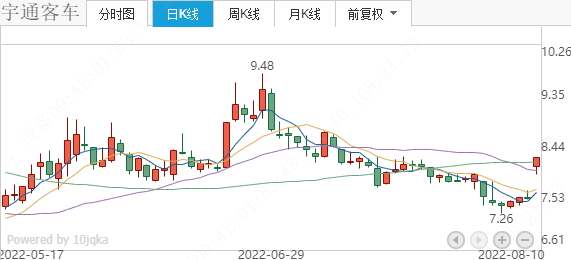 pengzhiyu 第22頁