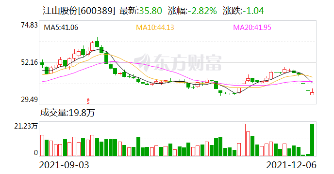 通達股份被收購，新的機遇與挑戰(zhàn)，通達股份被收購，新機遇與挑戰(zhàn)并存