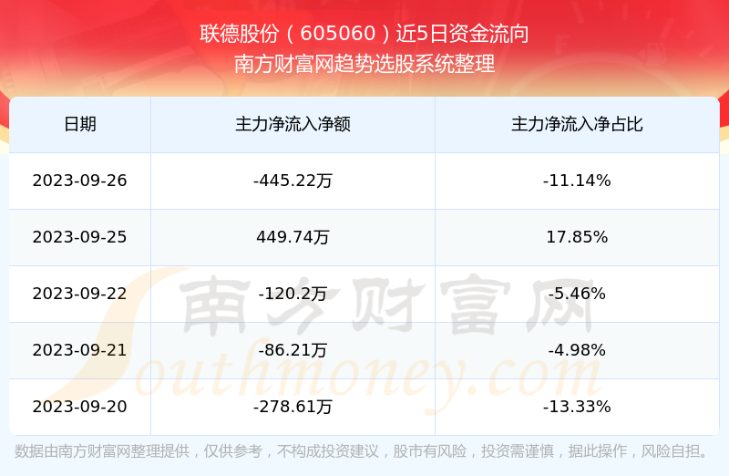 聯(lián)德股份前景展望，探索未來之路，聯(lián)德股份未來展望，探索成長之路