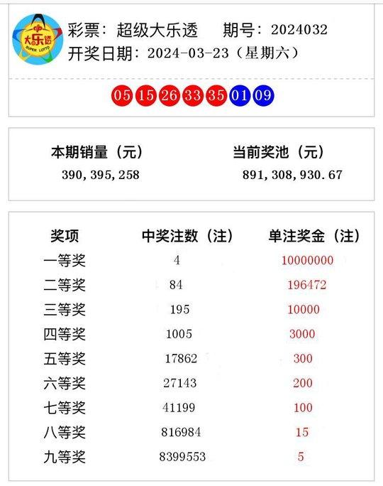 澳門(mén)今晚開(kāi)獎(jiǎng)結(jié)果 2024年最新揭曉，澳門(mén)今晚開(kāi)獎(jiǎng)結(jié)果揭曉，最新預(yù)測(cè)與結(jié)果分析（2024年）