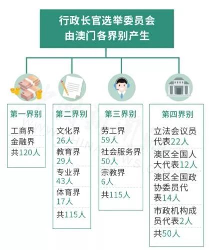 澳門正版資料免費(fèi)更新：讓您隨時隨地獲取最新信息