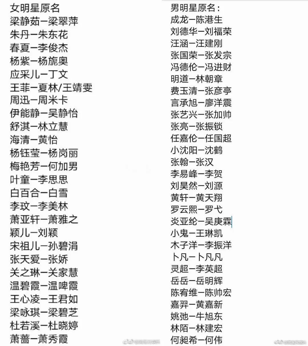 明星名字大全（一），500個(gè)璀璨之星，明星名字大全，五百璀璨之星閃耀星空