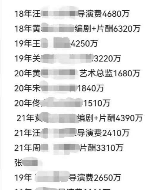 40位演員片酬一覽表，揭示電影產(chǎn)業(yè)薪酬現(xiàn)狀，電影產(chǎn)業(yè)薪酬揭秘，40位演員片酬一覽表曝光