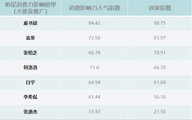 明星代言統(tǒng)計(jì)網(wǎng)站，重塑品牌與用戶的橋梁，明星代言統(tǒng)計(jì)網(wǎng)站，重塑品牌與用戶的連接橋梁