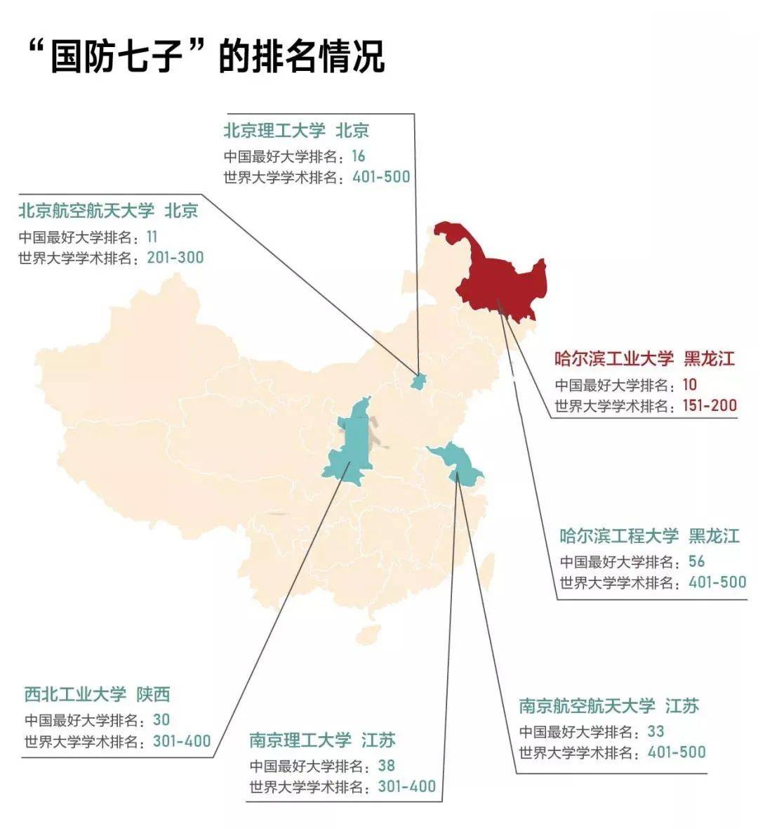 國防七子實(shí)力排名，探究中國高等學(xué)府在國防科技領(lǐng)域的卓越貢獻(xiàn)，國防七子實(shí)力排名及對(duì)中國高等學(xué)府國防科技領(lǐng)域卓越貢獻(xiàn)的探究