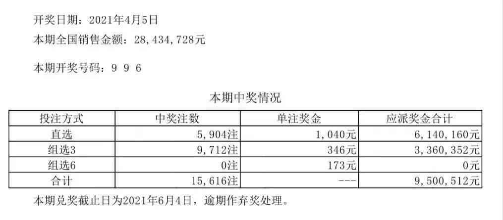 2024澳門(mén)六開(kāi)彩開(kāi)獎(jiǎng)結(jié)果查詢表