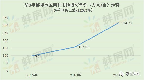 蚌埠房價(jià)最新動(dòng)態(tài)，市場走勢與未來展望，蚌埠房價(jià)走勢揭秘，最新動(dòng)態(tài)與未來展望