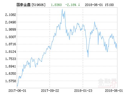 金鑫證券投資基金，探索資本市場(chǎng)的穩(wěn)健力量，金鑫證券投資基金，資本市場(chǎng)的穩(wěn)健探索者