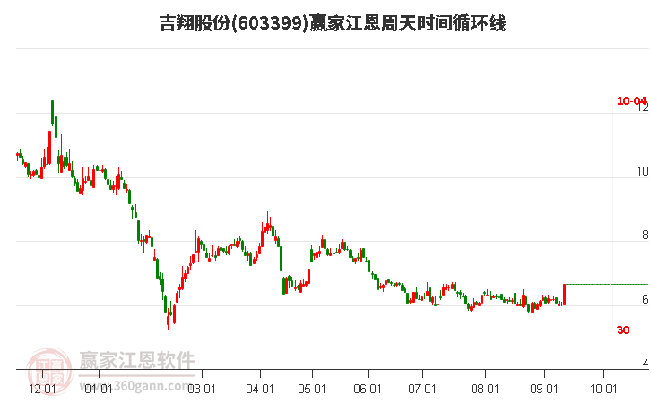 探索吉翔股份股吧，了解603399股票的全面視角，吉翔股份股吧深度解析，603399股票全面視角探索