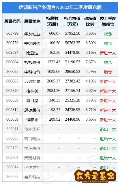 探索神秘的數(shù)字序列，002138，揭秘數(shù)字序列之謎，神秘的002138解密之旅