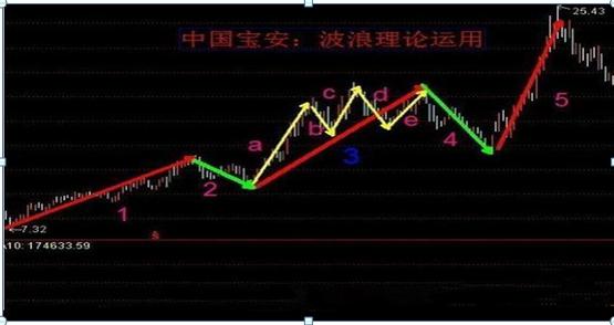 國內(nèi)股市行情走勢分析，國內(nèi)股市行情深度解析與走勢展望