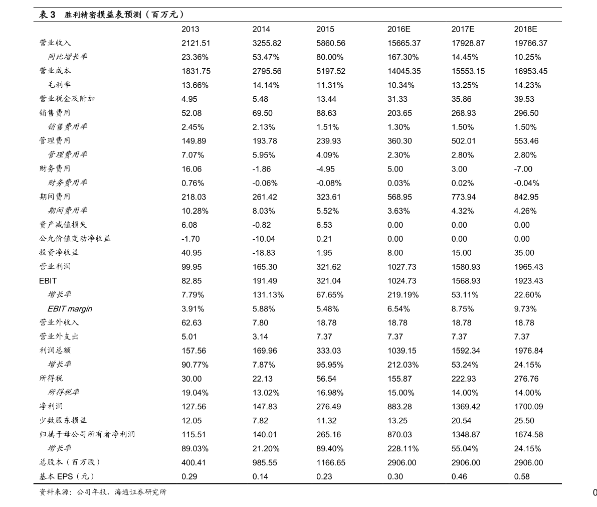 深度解析，600277股票行情，深度解析，600277股票行情分析