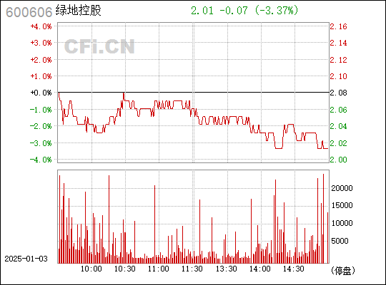 綠地控股股吧——探索與發(fā)現(xiàn)之旅，綠地控股股吧，探索與發(fā)現(xiàn)的投資之旅