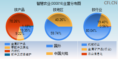 探索智慧農(nóng)業(yè)股吧，一場(chǎng)關(guān)于數(shù)字農(nóng)業(yè)的未來之旅——以000816為例，智慧農(nóng)業(yè)股吧之旅，數(shù)字農(nóng)業(yè)的未來展望——以000816為例