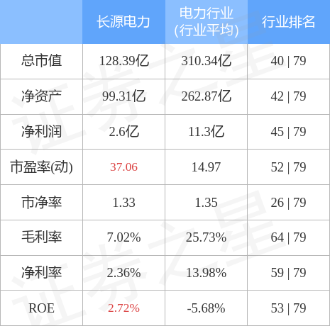 揭秘長源電力股吧，探尋代碼為000966的電力股票魅力，長源電力股吧揭秘，探尋代碼000966電力股票的魅力所在