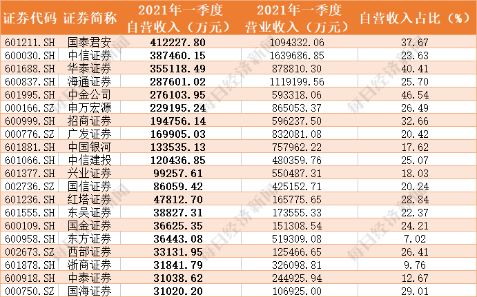 中國前二十名證券公司，行業(yè)格局與業(yè)務展望，中國前二十名證券公司行業(yè)格局與業(yè)務展望分析