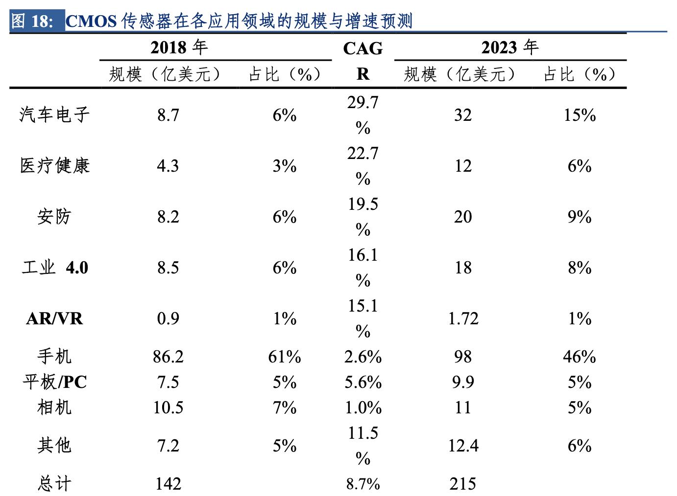 晶方科技股吧——科技領(lǐng)域的璀璨新星，晶方科技股吧，科技新星冉冉升起